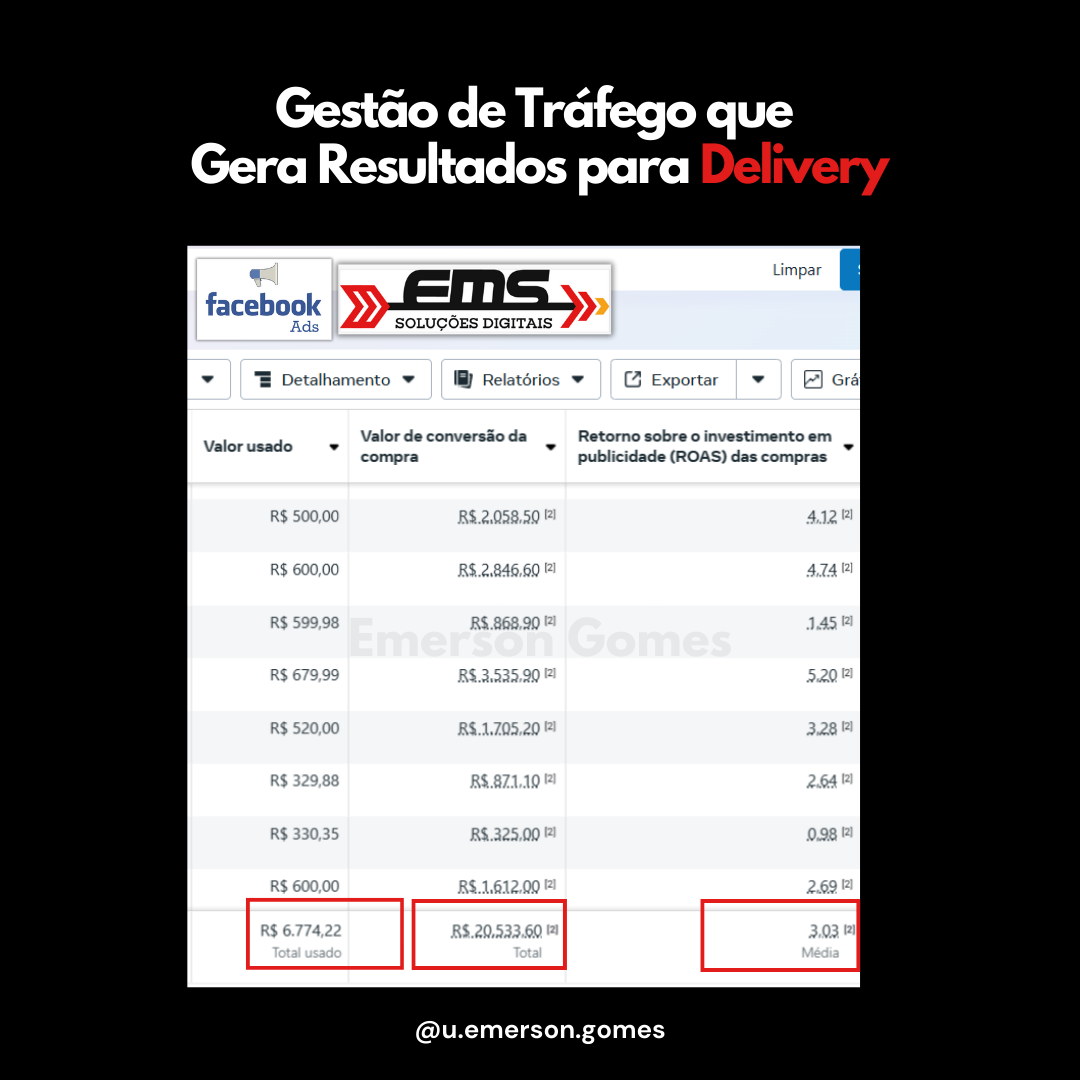 Resultado de gestão de tráfego para delivery 5